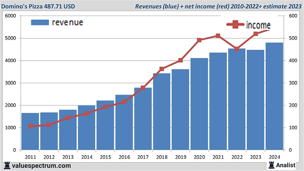Source: Value Spectrum