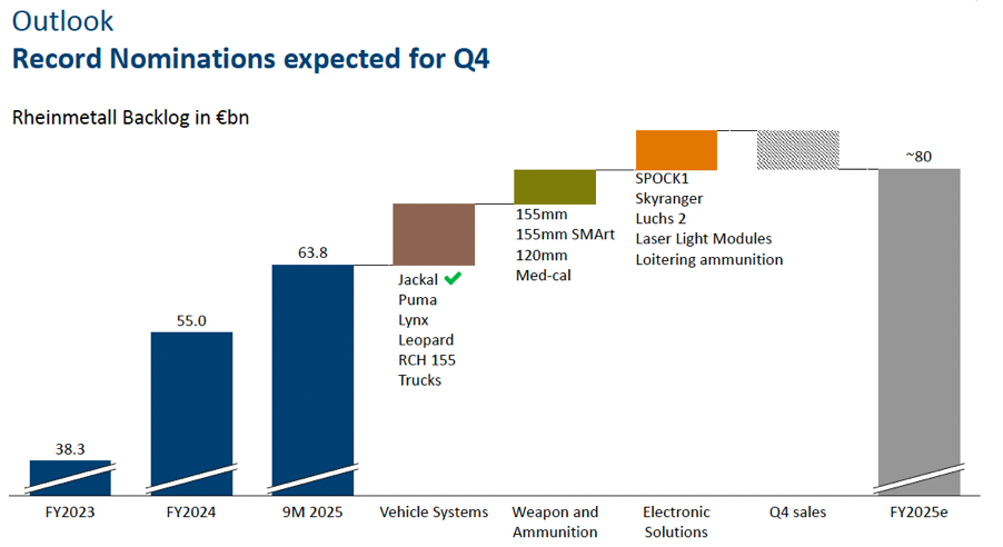 RHeinmetall, Q3