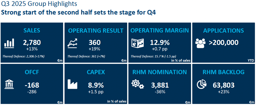 Financials Rheinmetall