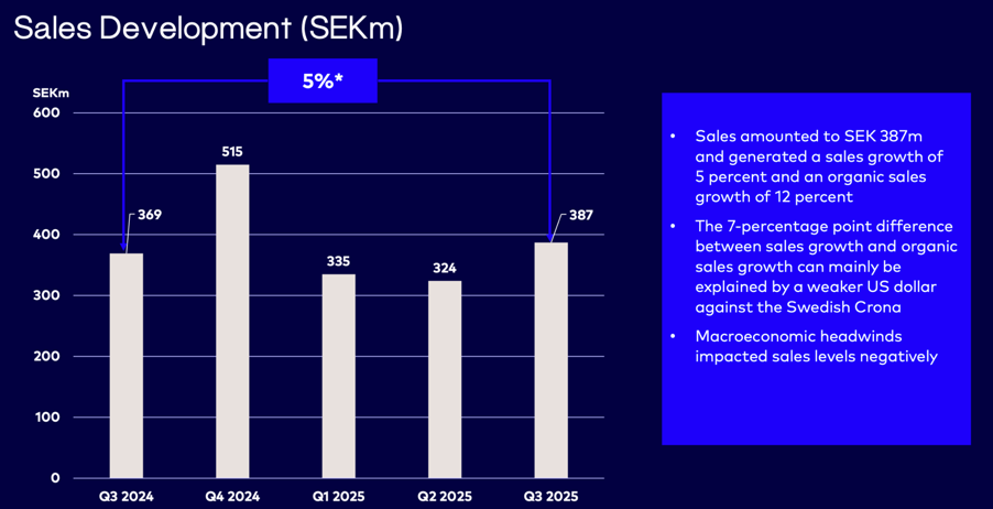 Financials Bico Q3
