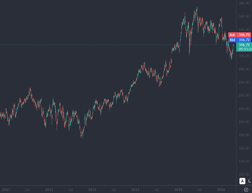 Bron: Tradingview 