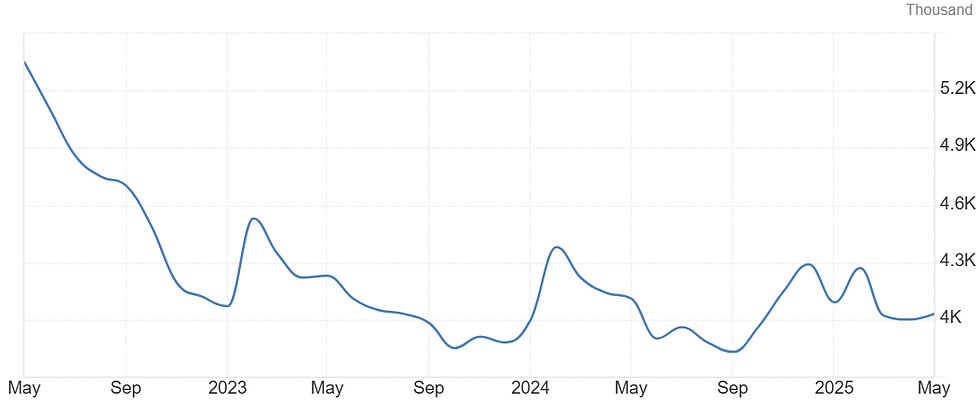 Bron: Trading Economics