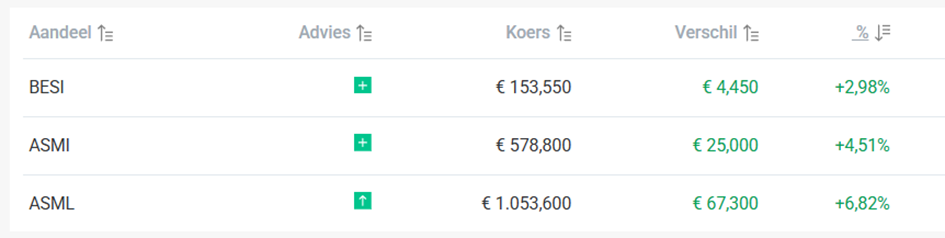 Bron: IEX
