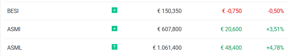 Bron: IEX
