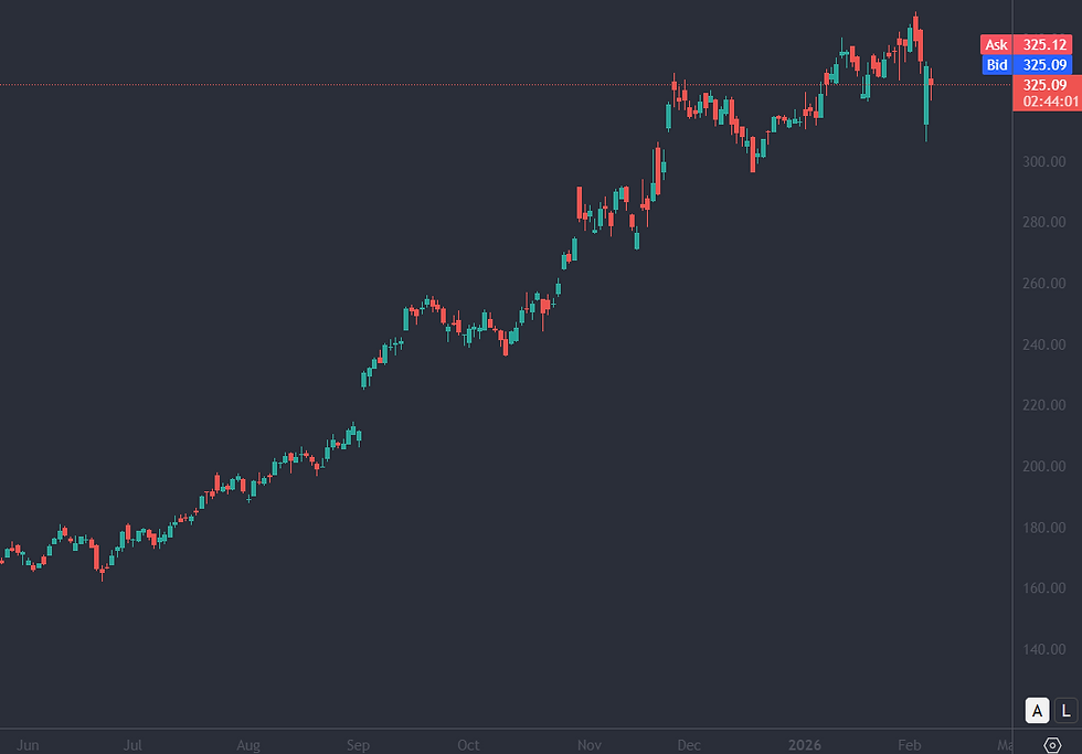 Bron: Tradingview