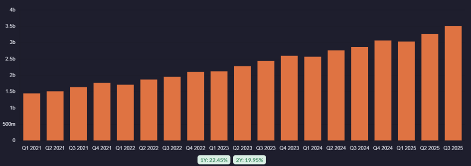 Bron: Qualtrim
