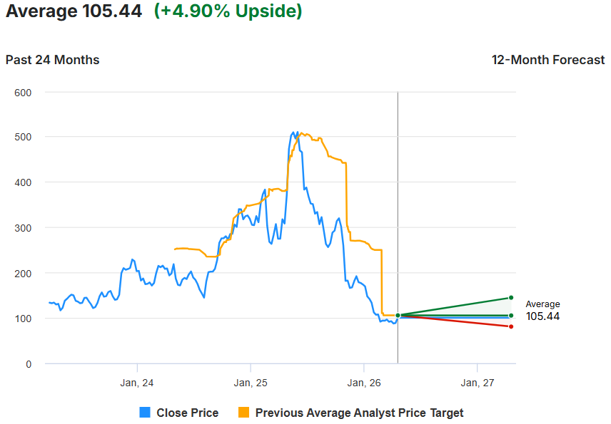 Bron: Investing.com