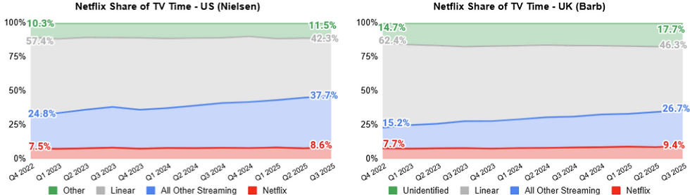 Bron: Netflix