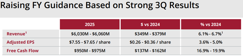 Bron: Equifax