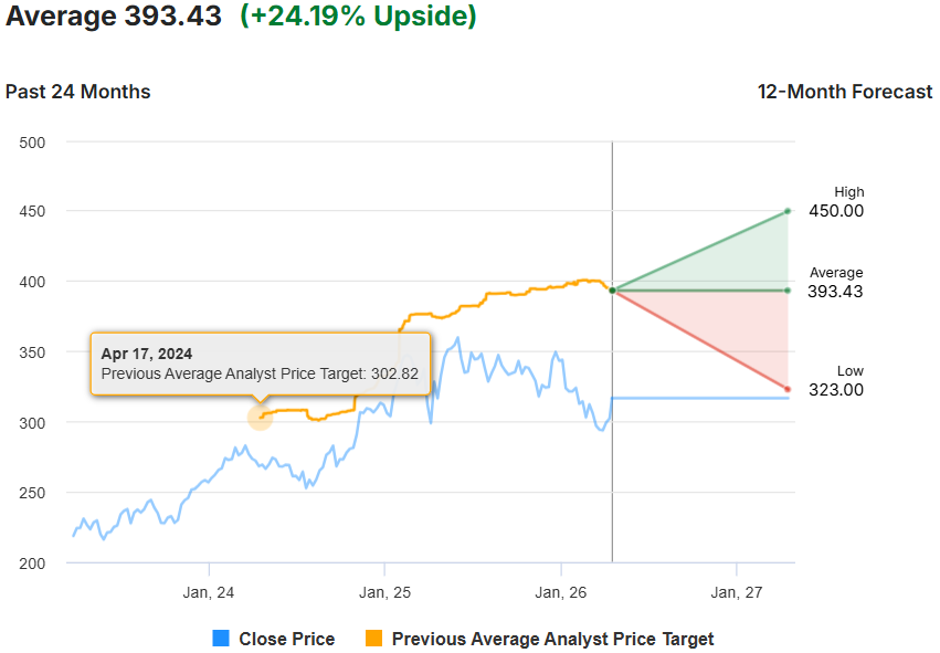 Bron: Investing.com