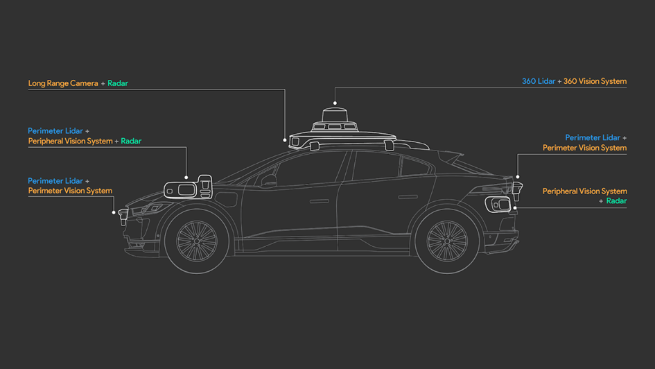 Bron: Waymo