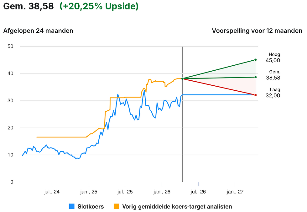 Streefdoel analisten: