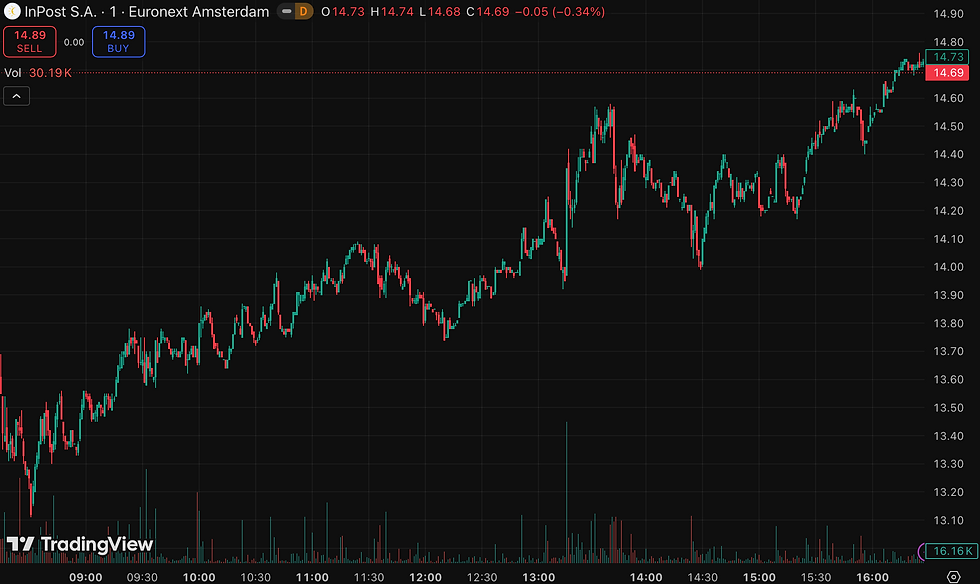 Bron: Tradingview