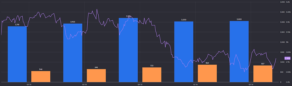 Williams Companies omzet, nettowinst en dividend yield: