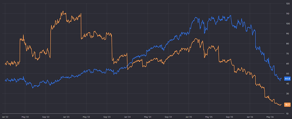 Boston Scientific handelt tegen een P/E van 19: