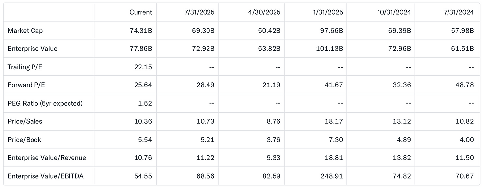 Marvell Technology aandeel noteert op forward P/E van 25,6