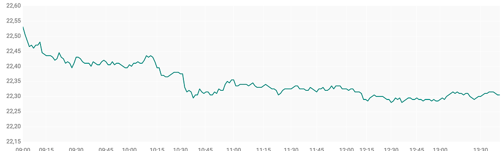 Bron: ABN AMRO