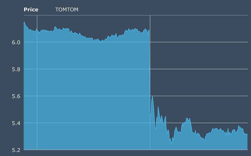 Bron: EuroNext