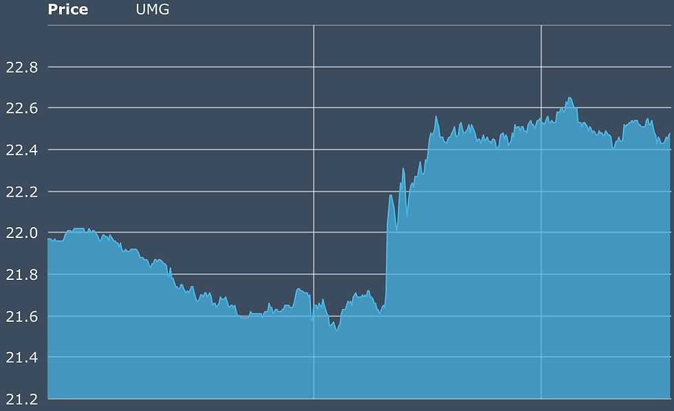 Bron: EuroNext