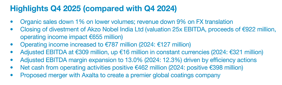 Bron: AkzoNobel Q4 2025