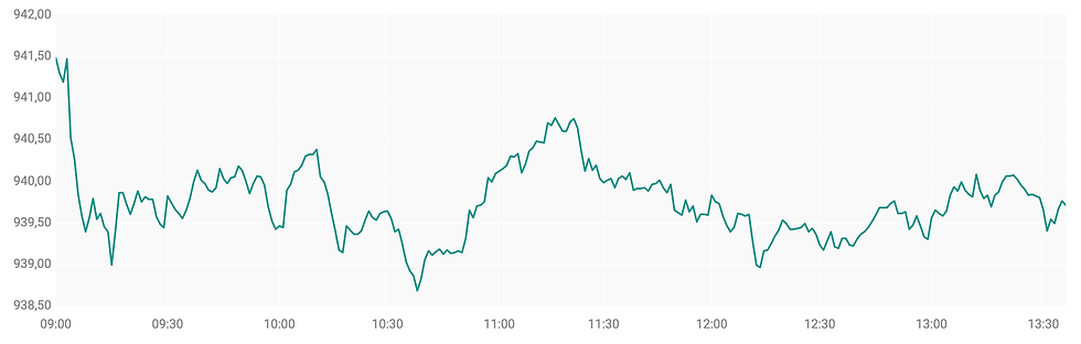 Bron: ABN AMRO