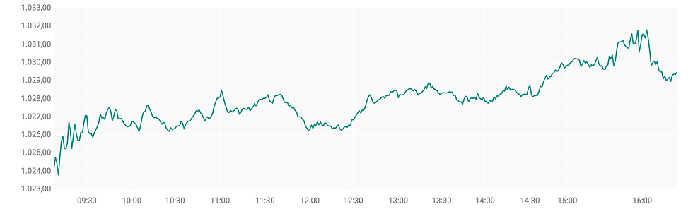 Bron: ABN AMRO