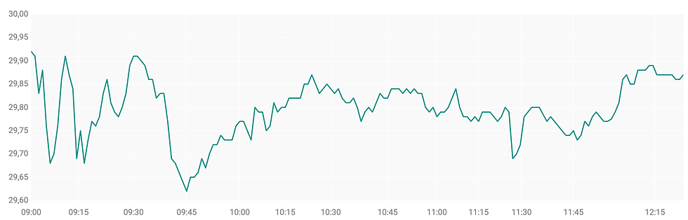 Bron: ABN AMRO