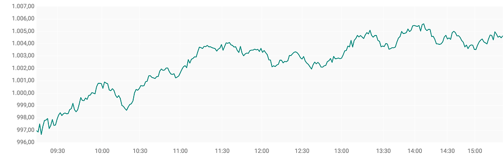 Bron: ABN AMRO