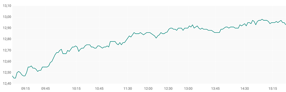 Bron: ABN AMRO