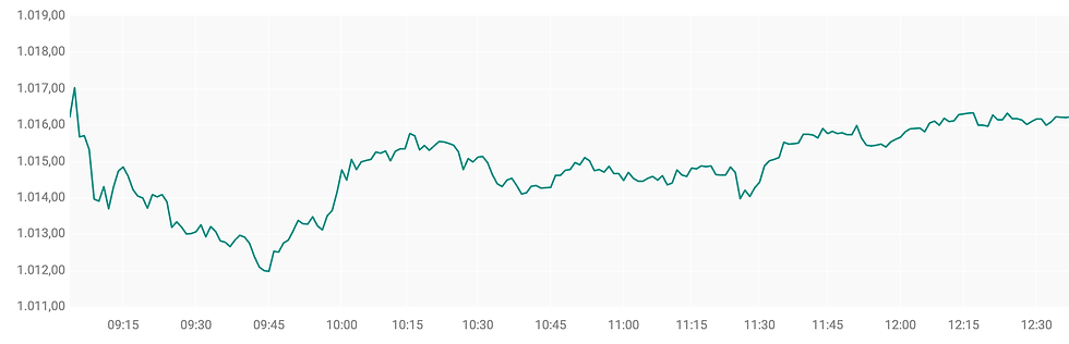 Bron: ABN AMRO
