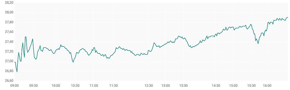 Bron: ABN AMRO