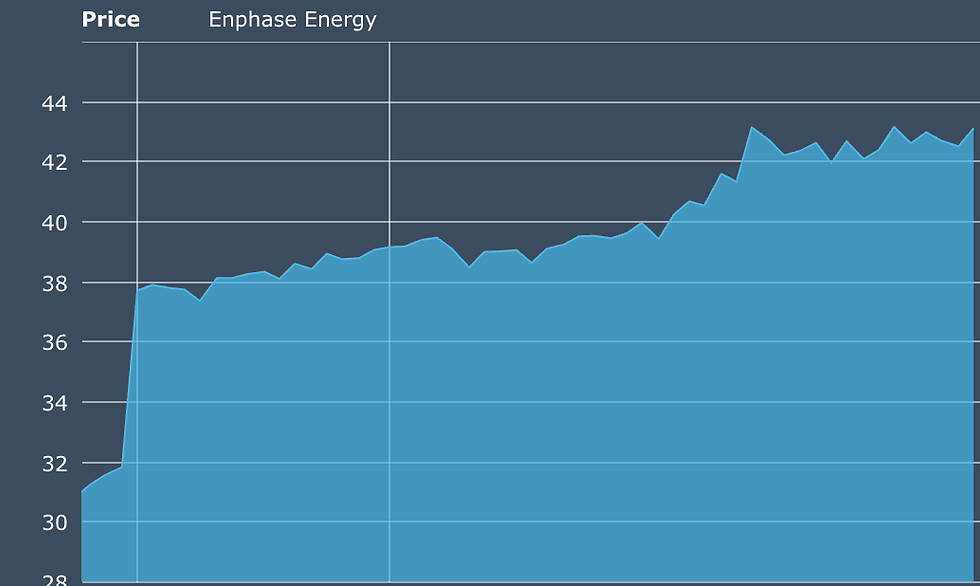 Bron: EuroNext