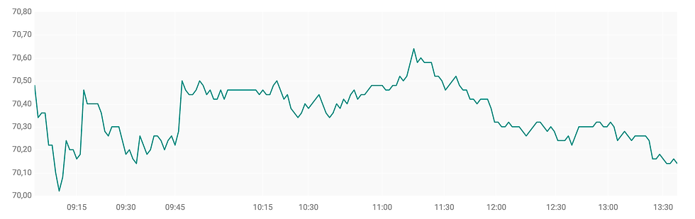 Bron: ABN AMRO
