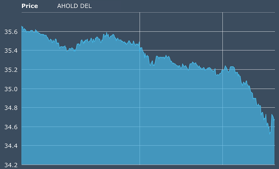 Bron: Euronext