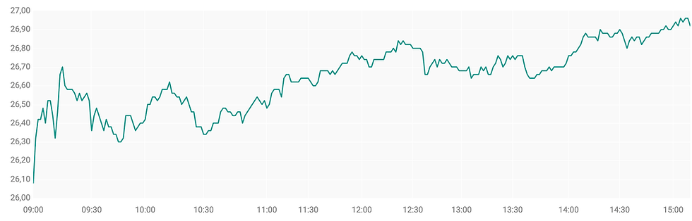 Bron: ABN AMRO