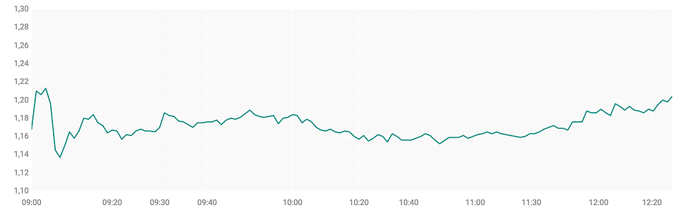 Bron: ABN AMRO