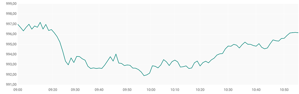 Bron: ABN AMRO