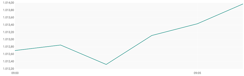 Bron: ABN AMRO