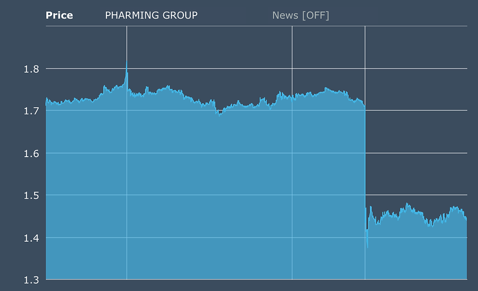 Bron: EuroNext