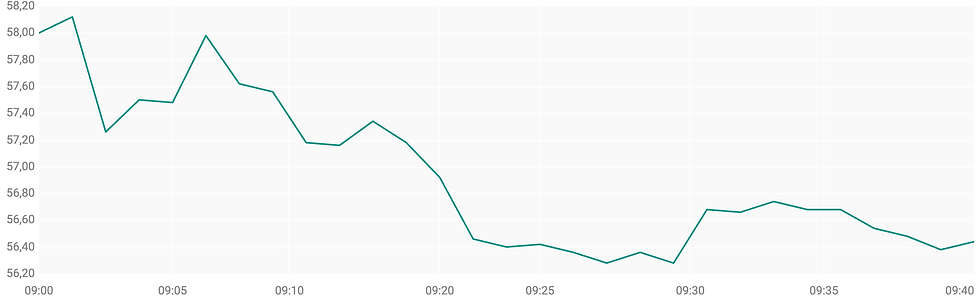 Bron: ABN AMRO