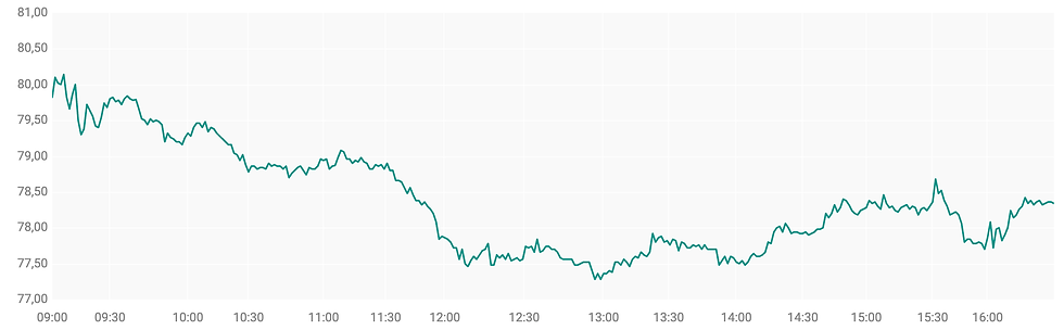 Bron: ABN AMRO