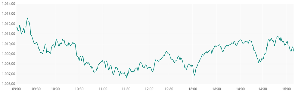 Bron: ABN AMRO