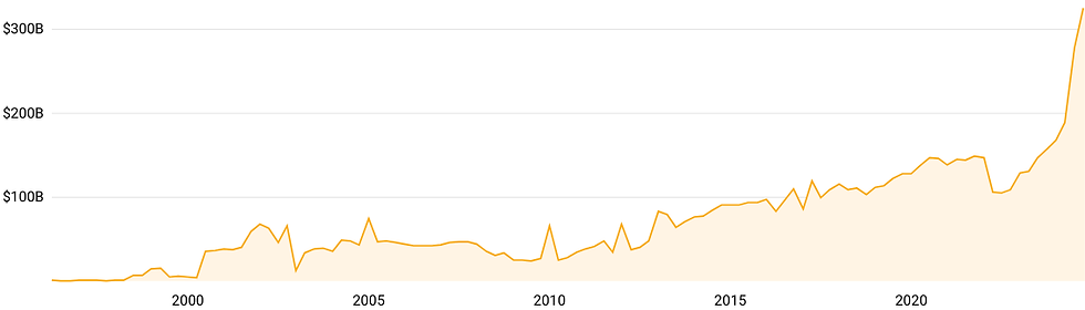 Bron: CompaniesMarketCap