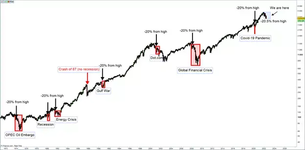 Bron: IG charts