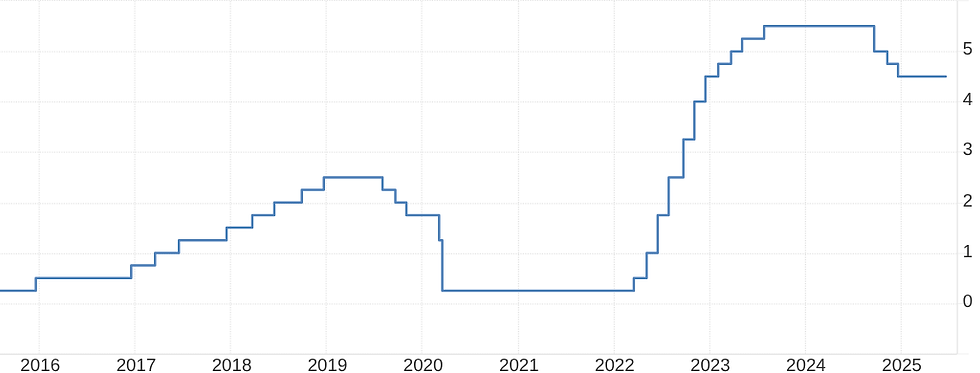 Bron: TradingEconomics