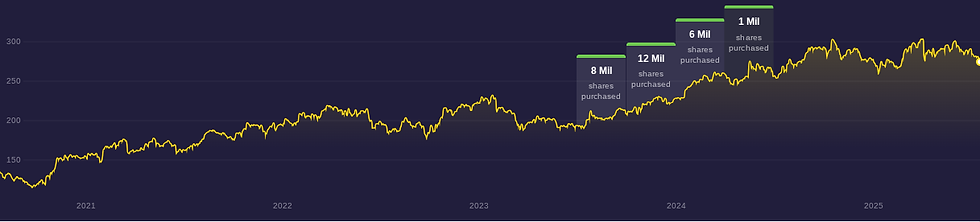 Bron: Stockcircle