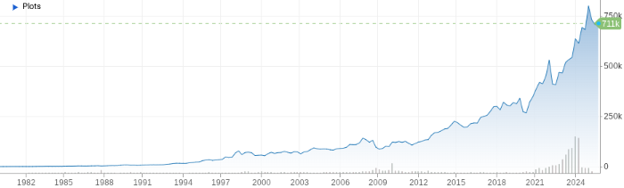 Bron: CNBC