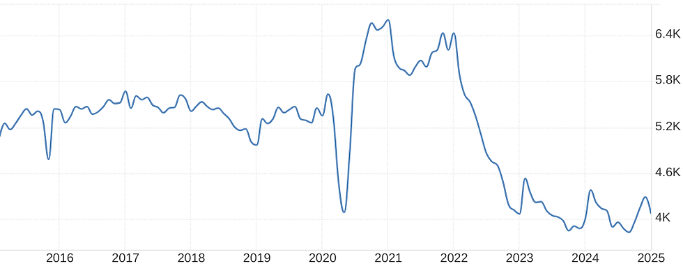 Bron: TradingEconomics