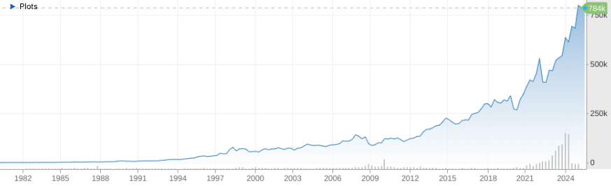 Bron: CNBC