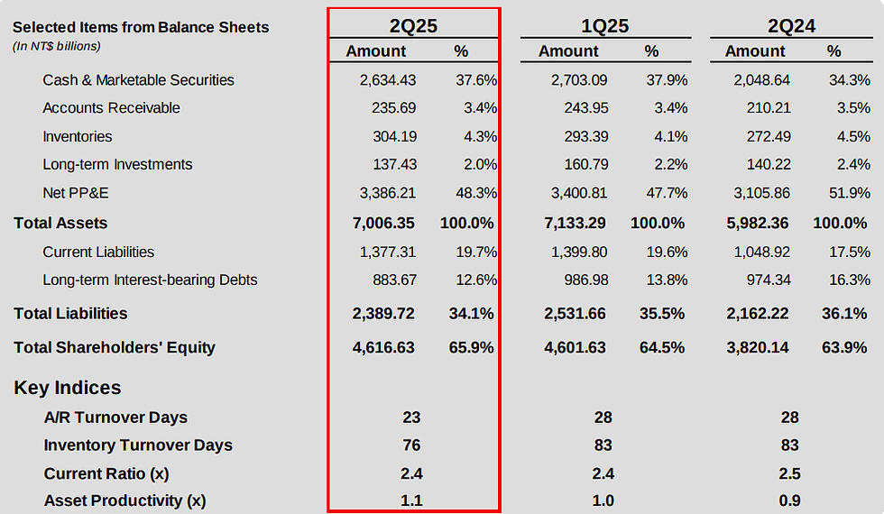 Bron: TSMC IR
